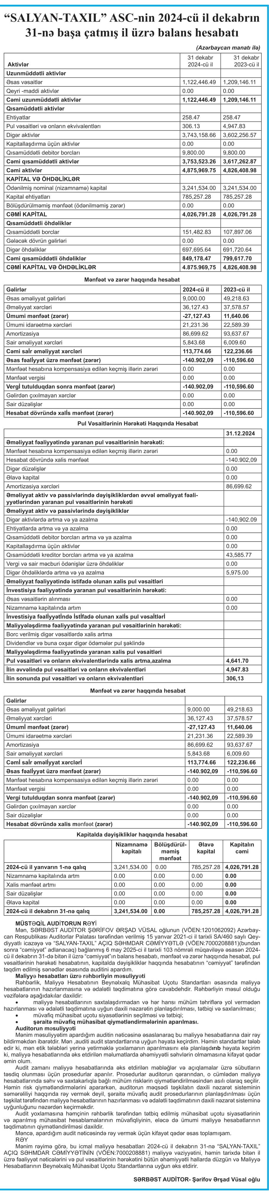 salyan-taxil-hesabat-1.jpg