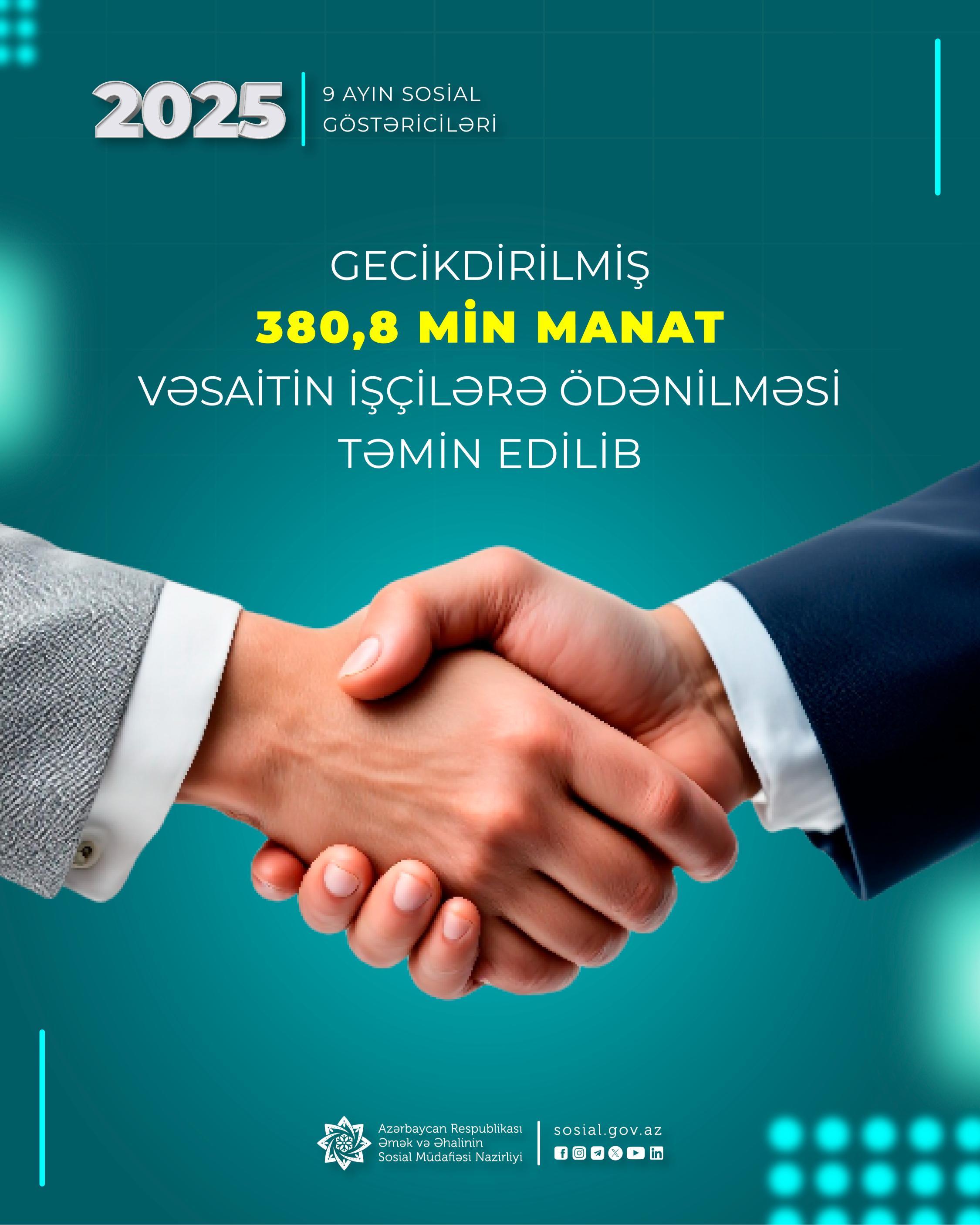 Gecikdirilmiş 380,8 min manat vəsaitin işçilərə ödənilməsi təmin olunub