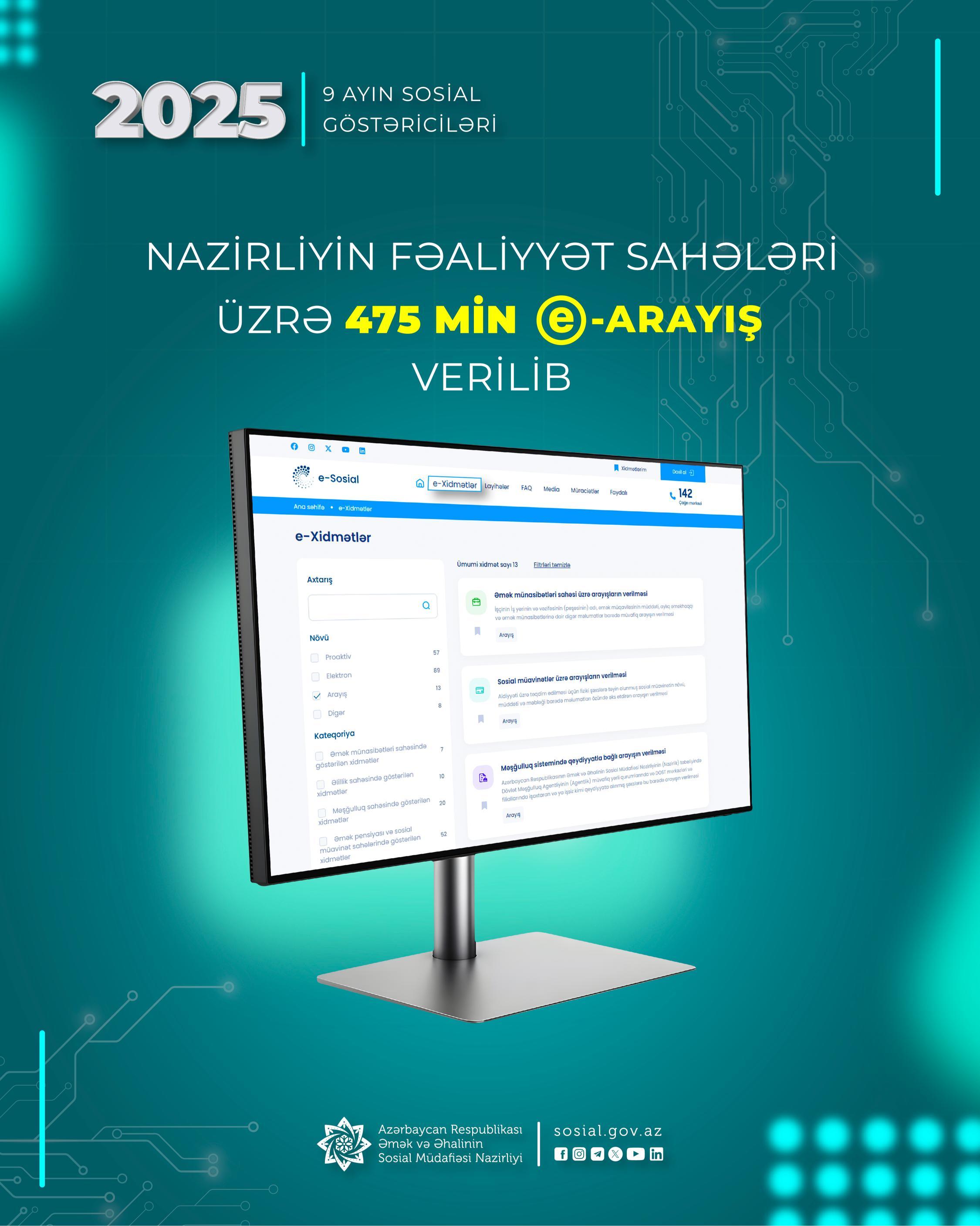 ƏƏSMN: Son 9 ayda 475 min elektron arayış verilib