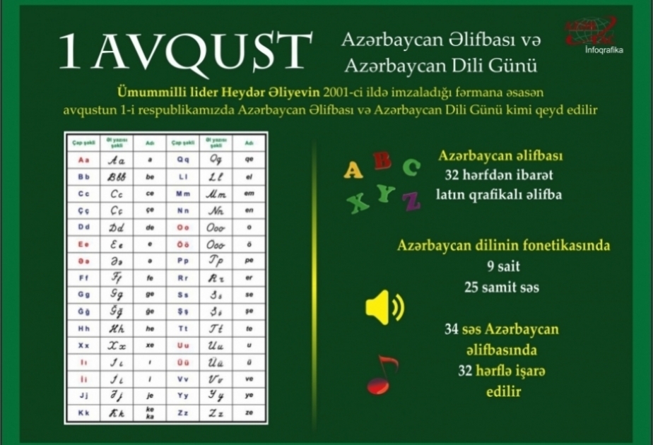 1 Avqust - Azərbaycan Əlifbası və Azərbaycan Dili Günüdür