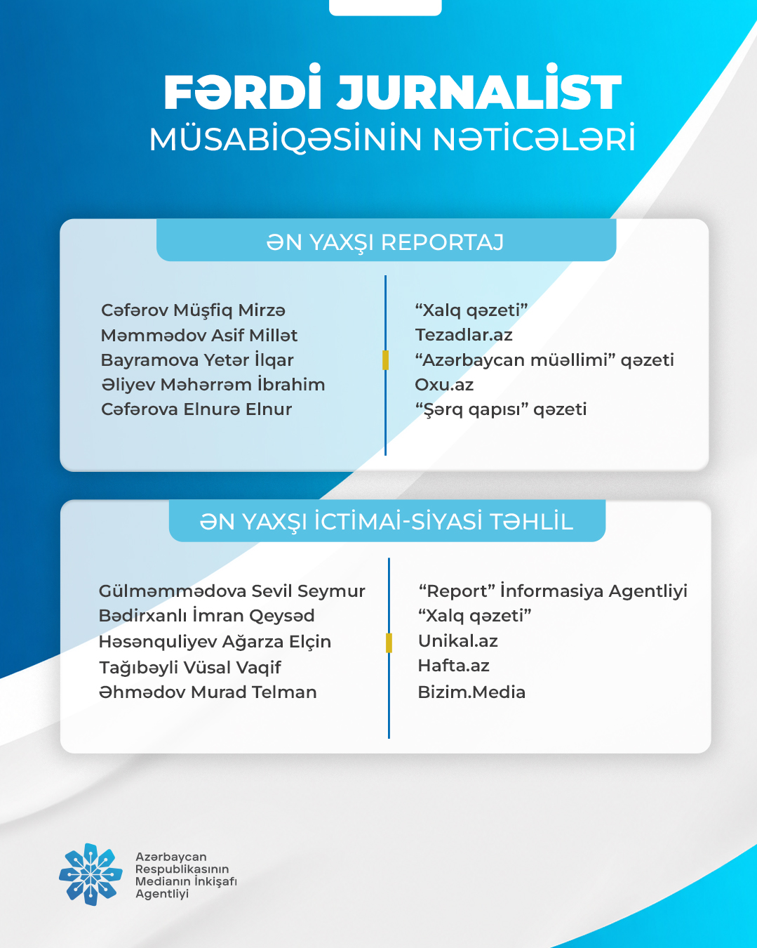 "Fərdi jurnalist müsabiqəsi"nin nəticələri açıqlanıb