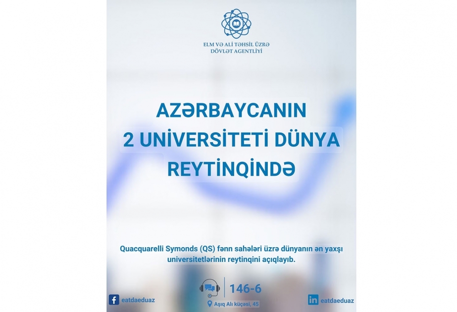 Два университета Азербайджана – в числе лучших в мировом рейтинге