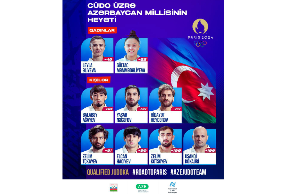Azerbaijani judokas at 2024 Paris Olympics: List of qualified judokas